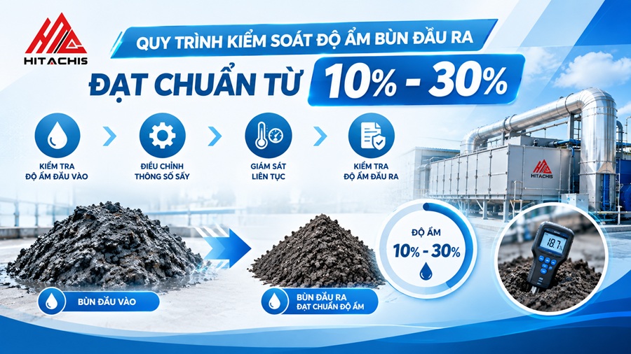 Quy trình vận hành và kiểm soát độ ẩm bùn đầu ra đạt chuẩn từ 10% - 30%